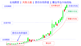 fair value indicators of currency in long terms rising cn